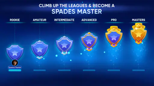 Spades Masters - Card Game