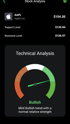 Stock Scanner - Market Mover