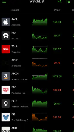 Stock Scanner - Market Mover
