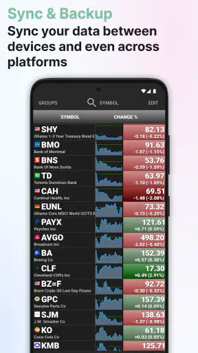 Stocks: Realtime Quotes Charts
