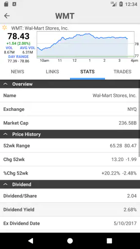 Stocks: Realtime Quotes Charts