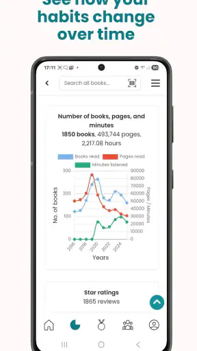 StoryGraph