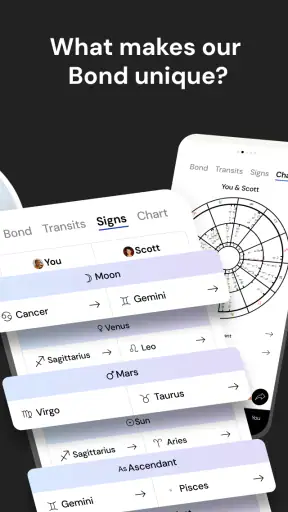 The Pattern: Astrology