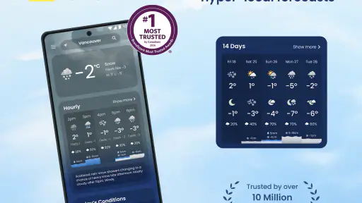 The Weather Network