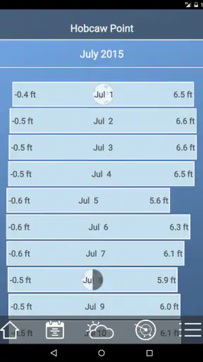 Tide Charts