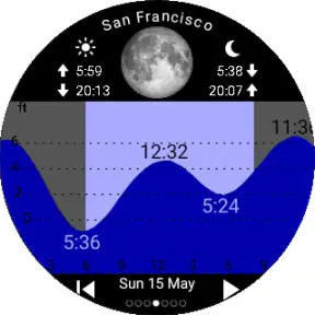Tide Table Chart