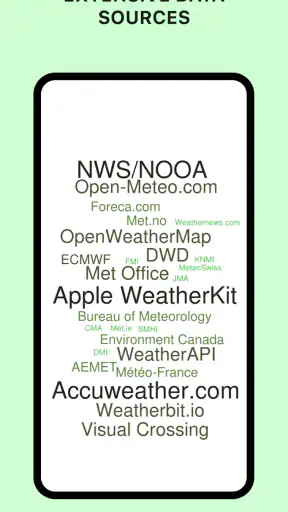 Today Weather:Data by NOAA/NWS