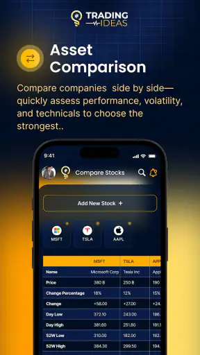 Trading Ideas