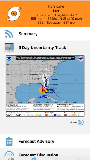 Tropical Hurricane Tracker