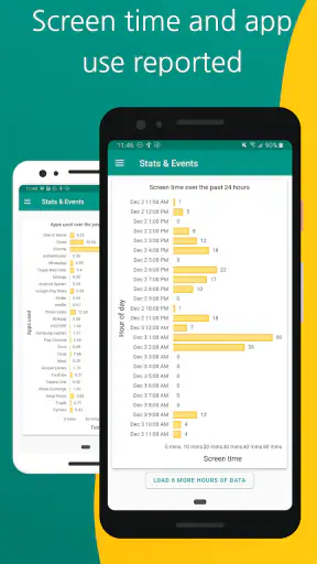 Truple - Online Accountability