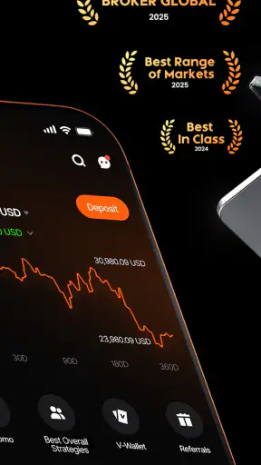 Vantage:All-In-One Trading App