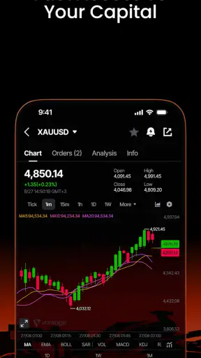 Vantage:All-In-One Trading App