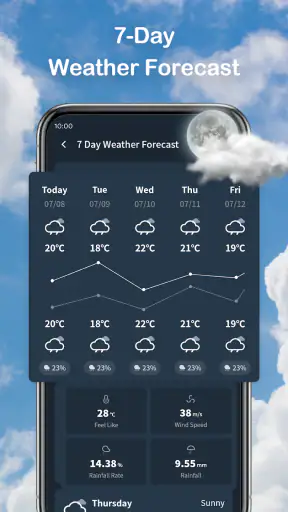 Wander Weather
