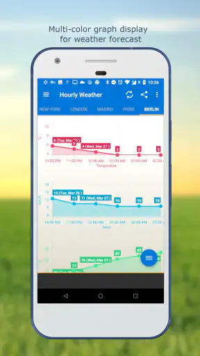 Weather & Clock Widget Plus