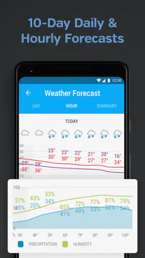 Weather data & microclimate :