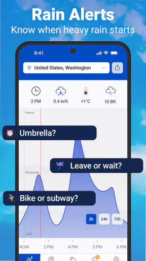Weather & Rain Radar Forecast