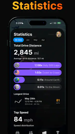 Wheelz - Social Drive Tracker