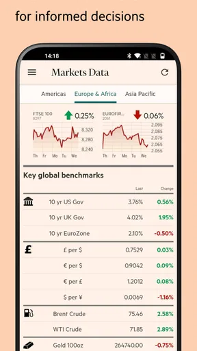 Financial Times: Business News