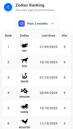 4D Live Draw Result