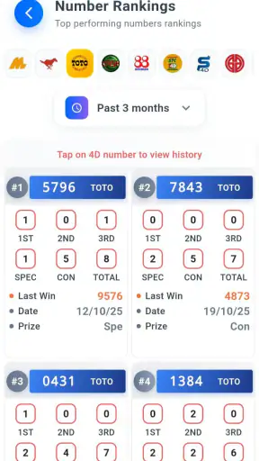 4D Live Draw Result