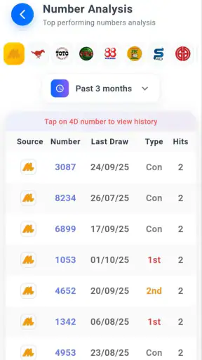 4D Live Draw Result