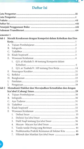 Agama Islam Kelas 10 Merdeka