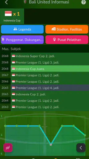 Agen Sepak Bola
