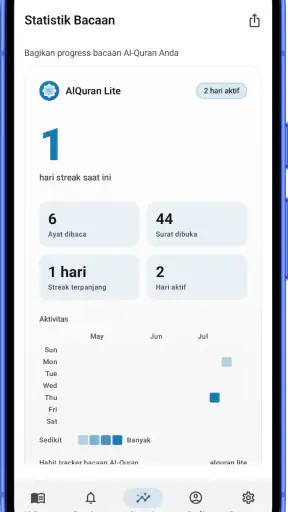 AlQuran 30 Juz Dan Terjemahan