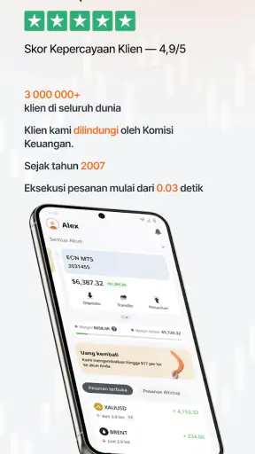 AMarkets: Finance & Trading