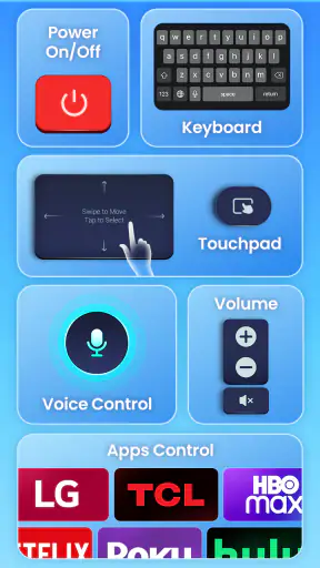 Aplikasi Remot TV Polytron