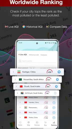 AQI (Air Quality Index)