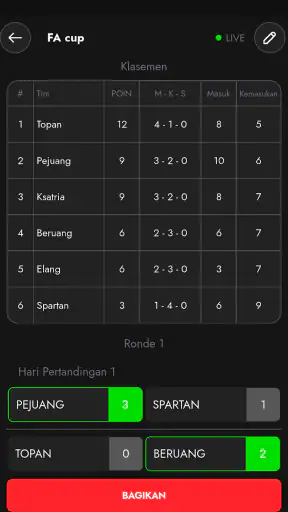 Bagan Turnamen: Bracket Maker