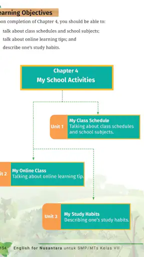 Bahasa Inggris SMP Kelas 7 BS