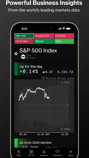 Bloomberg: Finance Market News