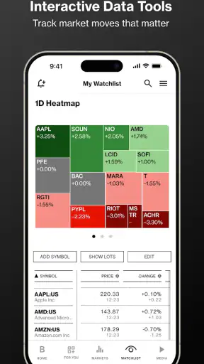 Bloomberg: Finance Market News