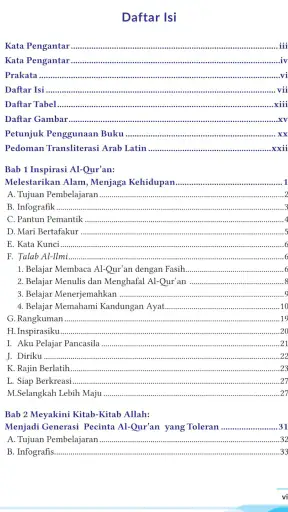 Buku Agama Islam Kls 8 Merdeka