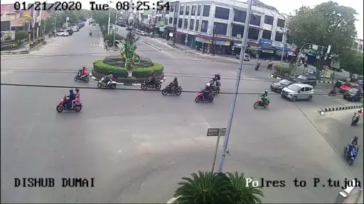 CCTV ATCS Kota di Indonesia