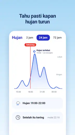 Cuaca & Radar Hujan