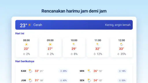 Cuaca & Radar Hujan