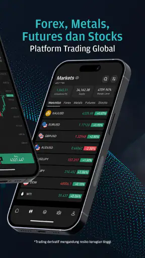 Dupoin: Forex Trading App