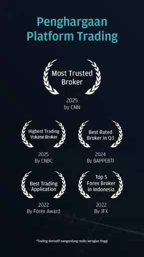 Dupoin: Forex Trading App
