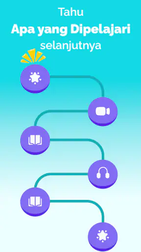 Elyra: Belajar Inggris AI