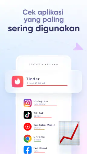 Findio – GPS Pelacakan Lokasi