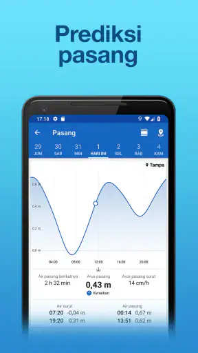 Fishing Points Memancing & GPS