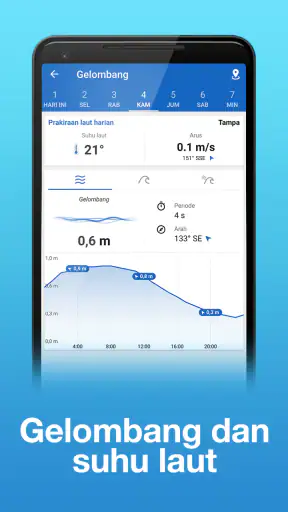 Fishing Points Memancing & GPS