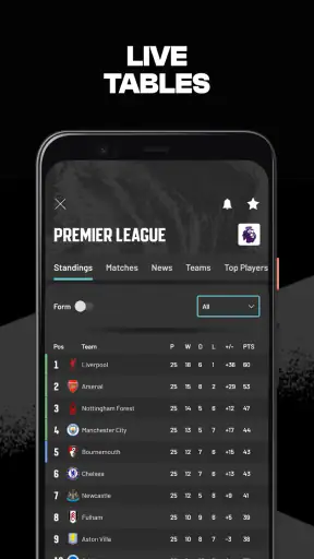 Goal Live Scores