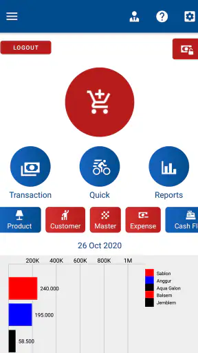 Griyo Pos - Kasir dan Cashflow