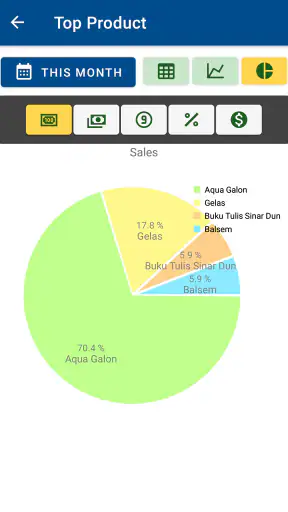 Griyo Pos - Kasir dan Cashflow