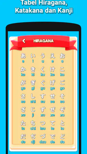 Hirakana - Kana dan Kanji