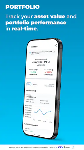 Indodax Kripto Mudah Aman Cuan